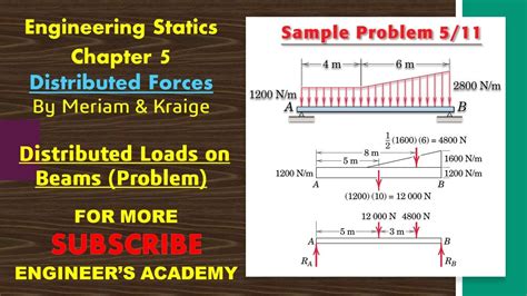 box beam distributed load problem|Solved Figure P.